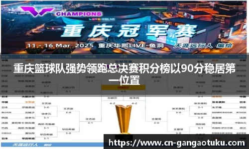 重庆篮球队强势领跑总决赛积分榜以90分稳居第一位置