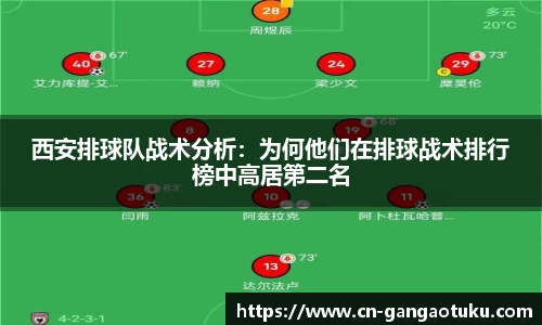 西安排球队战术分析:为何他们在排球战术排行榜中高居第二名